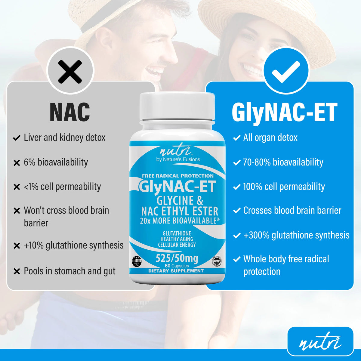 Nutri GlyNACET 100 mg (Glycine w/ NAC Ethyl Ester, molybdenum & selenium) 800/100 mg - 60 Count