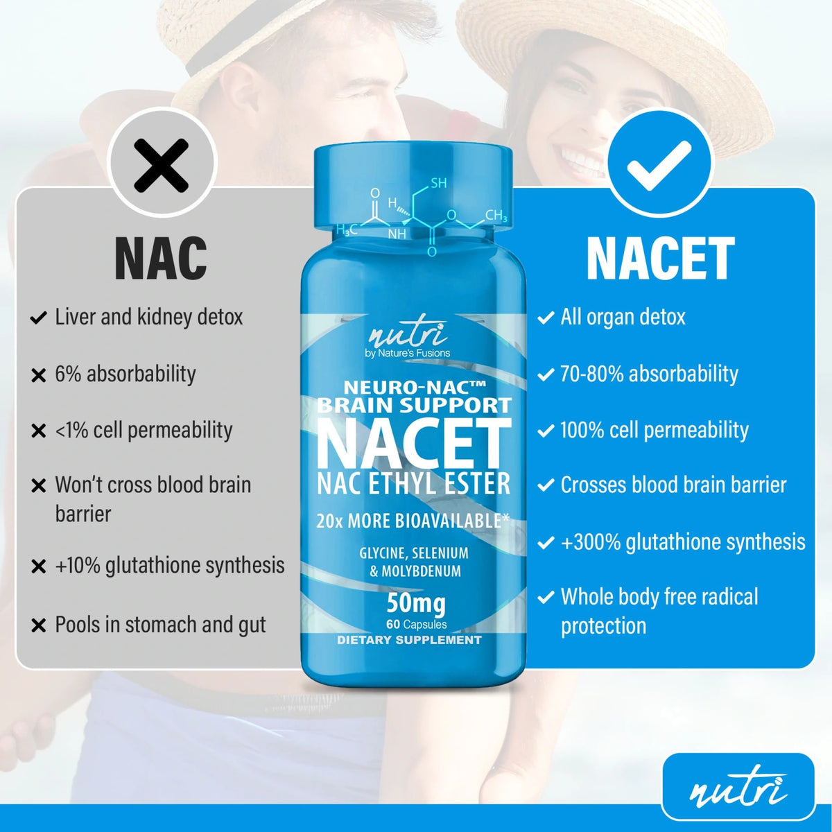 Nutri Neuro-NAC 100 mg (N-Acetyl L-Cysteine Ethyl Ester with glycine, molybdenum & selenium) 800/100 mg - 60 Count